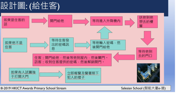 HKICT Awards2